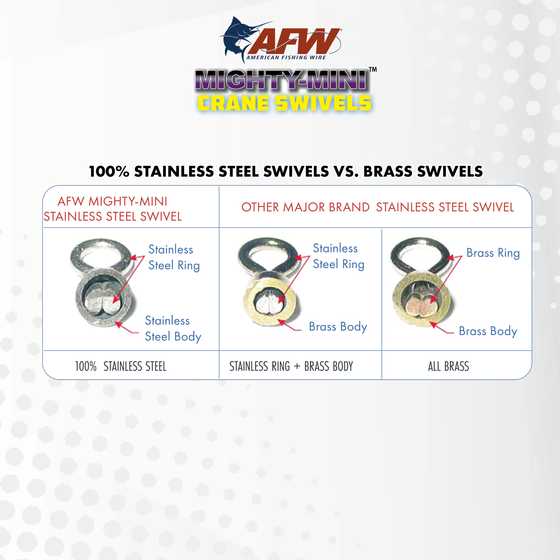 Mighty Mini Stainless Steel Crane Swivels - Image 6