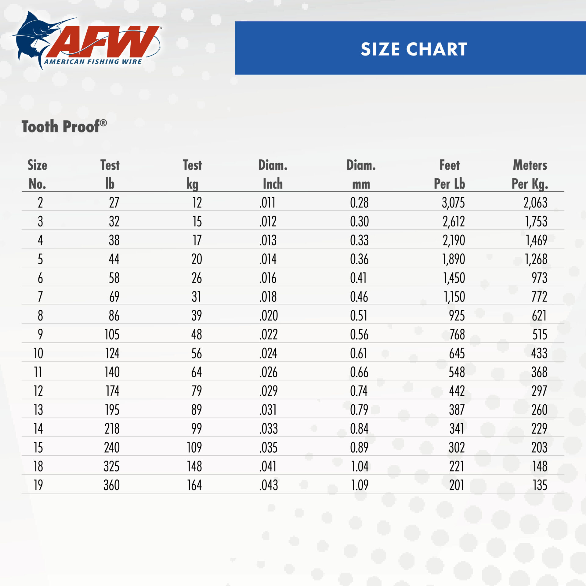 Tooth Proof Leader Wire - Camo - Image 4